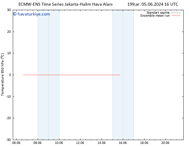 850 hPa Sıc. ECMWFTS Cu 07.06.2024 16 UTC