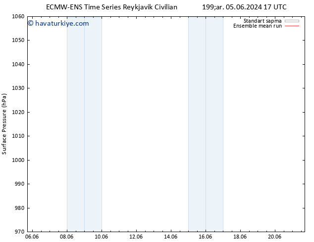 Yer basıncı ECMWFTS Cts 15.06.2024 17 UTC