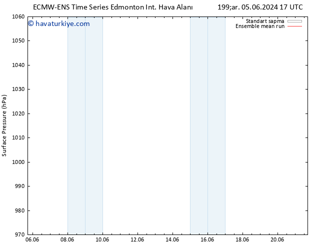 Yer basıncı ECMWFTS Cts 08.06.2024 17 UTC