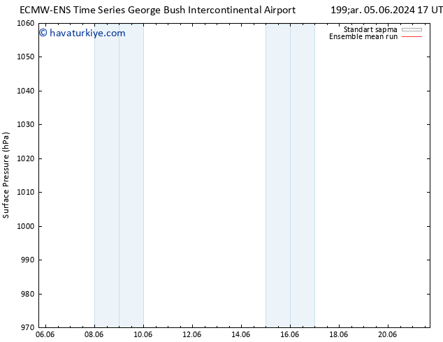 Yer basıncı ECMWFTS Cu 07.06.2024 17 UTC