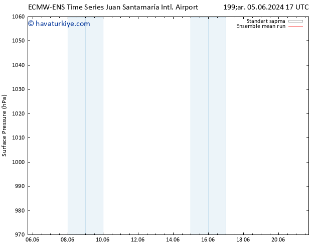 Yer basıncı ECMWFTS Sa 11.06.2024 17 UTC