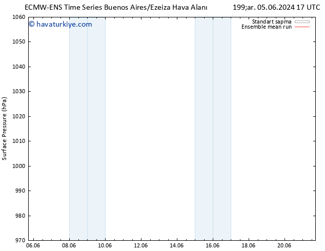 Yer basıncı ECMWFTS Per 06.06.2024 17 UTC