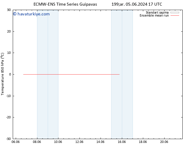 850 hPa Sıc. ECMWFTS Pzt 10.06.2024 17 UTC