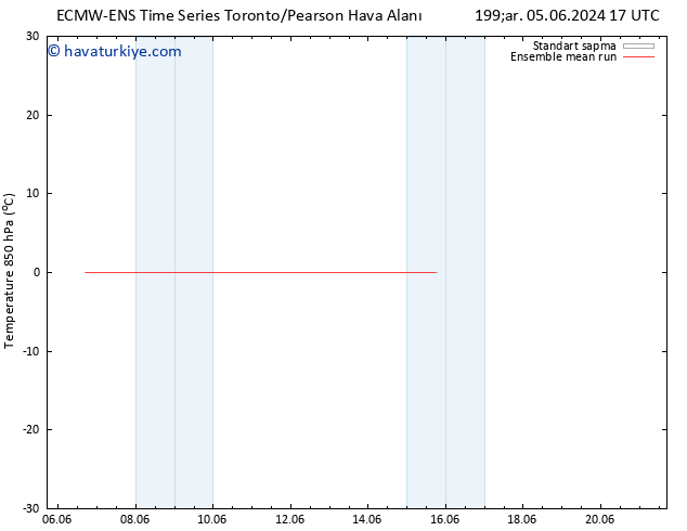 850 hPa Sıc. ECMWFTS Per 06.06.2024 17 UTC