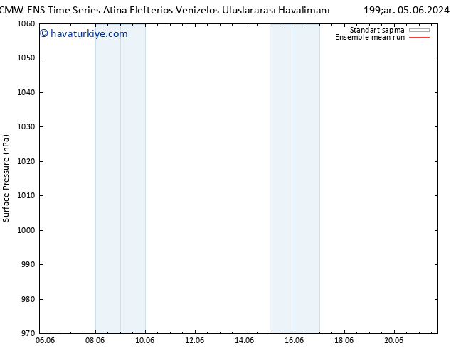 Yer basıncı ECMWFTS Per 06.06.2024 18 UTC