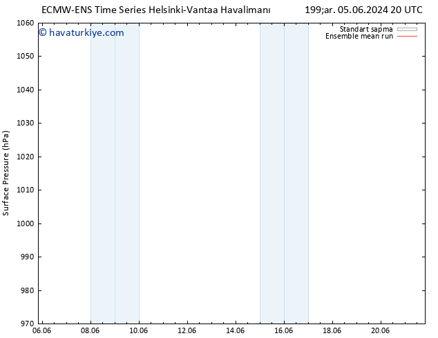 Yer basıncı ECMWFTS Per 13.06.2024 20 UTC