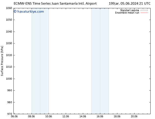Yer basıncı ECMWFTS Sa 11.06.2024 21 UTC