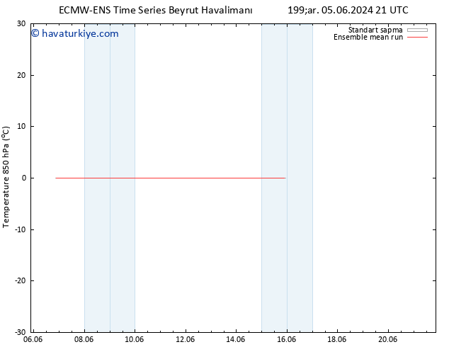 850 hPa Sıc. ECMWFTS Pzt 10.06.2024 21 UTC