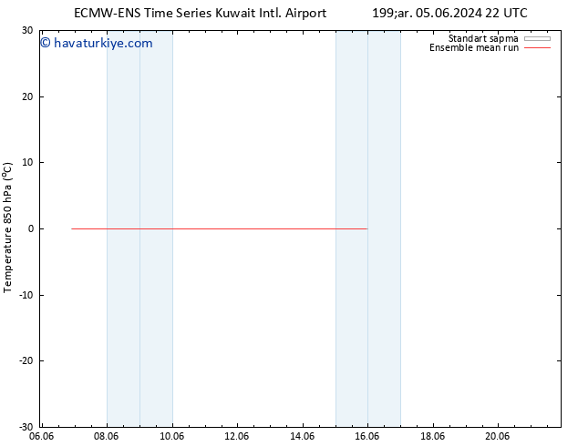 850 hPa Sıc. ECMWFTS Cu 07.06.2024 22 UTC