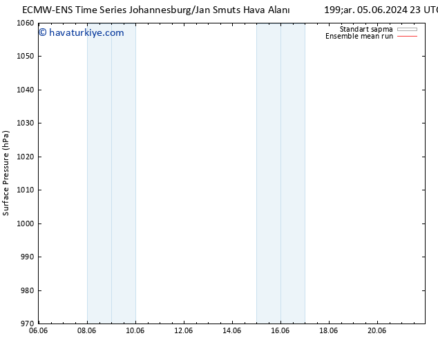 Yer basıncı ECMWFTS Cts 08.06.2024 23 UTC