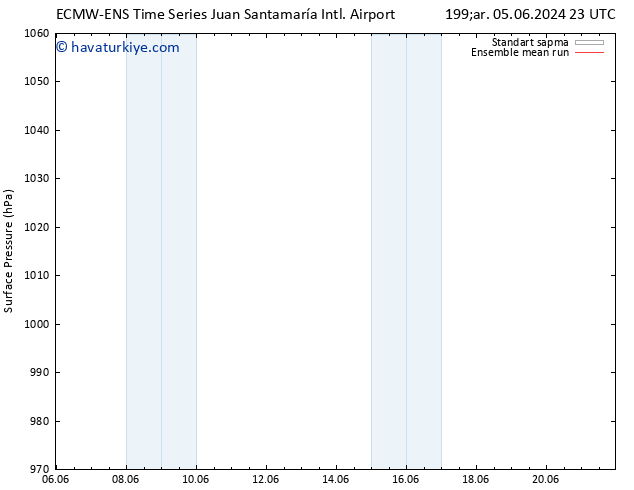 Yer basıncı ECMWFTS Cts 08.06.2024 23 UTC