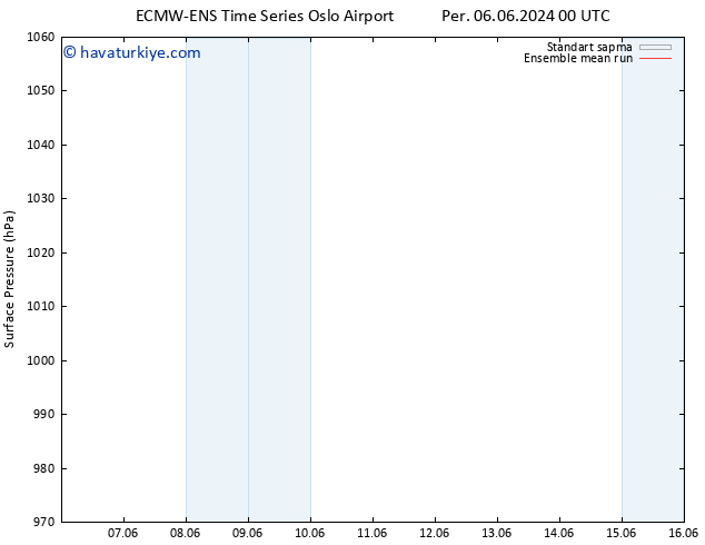 Yer basıncı ECMWFTS Paz 16.06.2024 00 UTC