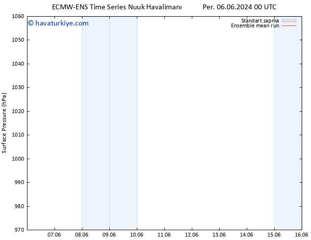 Yer basıncı ECMWFTS Cts 08.06.2024 00 UTC