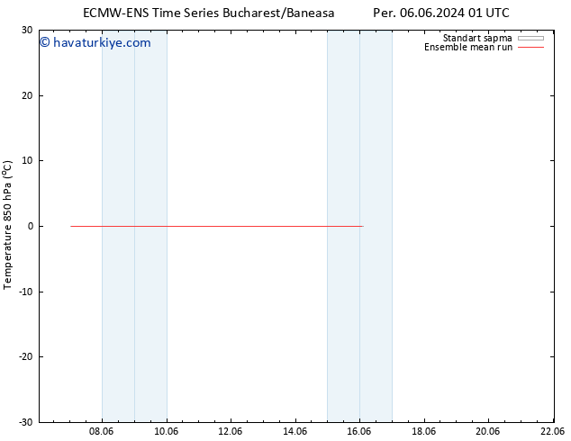 850 hPa Sıc. ECMWFTS Cu 14.06.2024 01 UTC