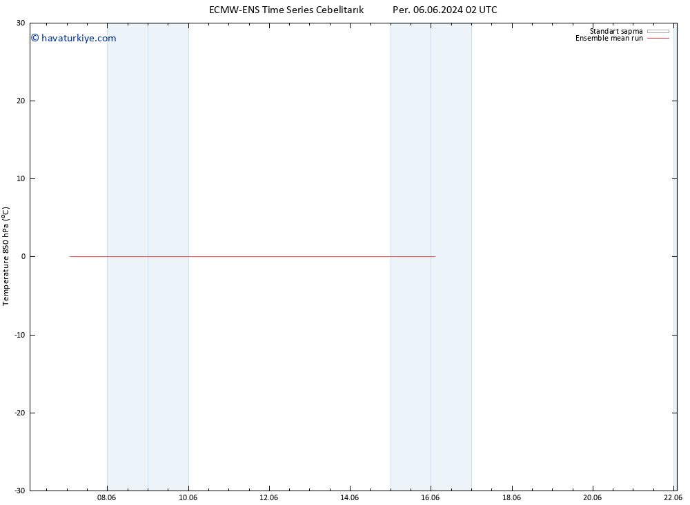 850 hPa Sıc. ECMWFTS Paz 09.06.2024 02 UTC