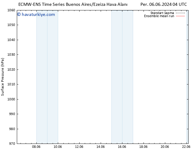 Yer basıncı ECMWFTS Pzt 10.06.2024 04 UTC