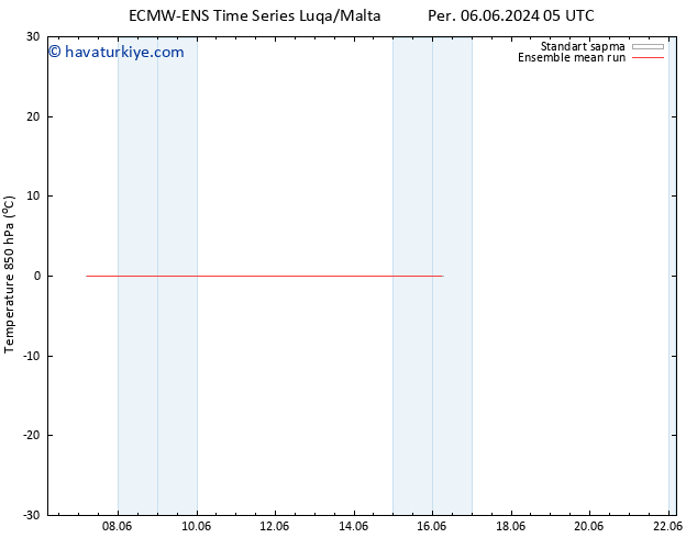 850 hPa Sıc. ECMWFTS Cu 07.06.2024 05 UTC