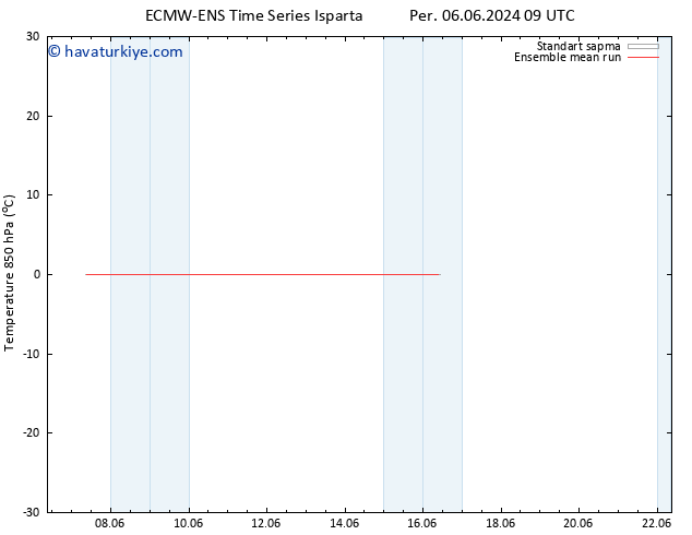 850 hPa Sıc. ECMWFTS Çar 12.06.2024 09 UTC