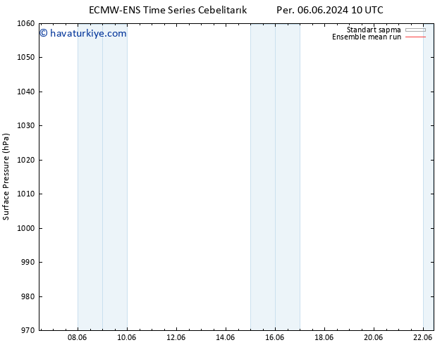 Yer basıncı ECMWFTS Cu 07.06.2024 10 UTC