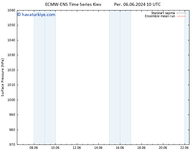 Yer basıncı ECMWFTS Paz 16.06.2024 10 UTC