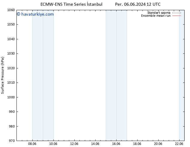 Yer basıncı ECMWFTS Sa 11.06.2024 12 UTC