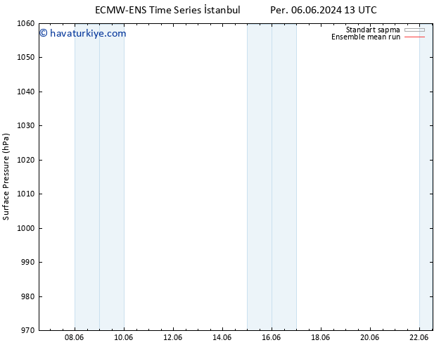 Yer basıncı ECMWFTS Sa 11.06.2024 13 UTC