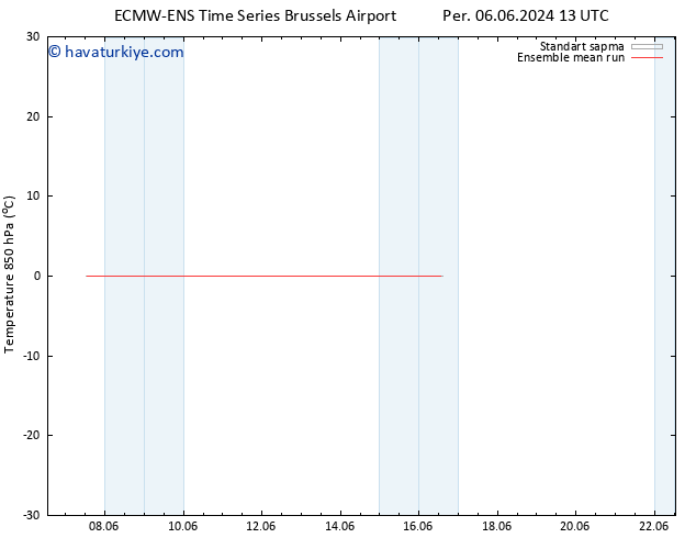 850 hPa Sıc. ECMWFTS Çar 12.06.2024 13 UTC
