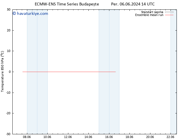 850 hPa Sıc. ECMWFTS Çar 12.06.2024 14 UTC