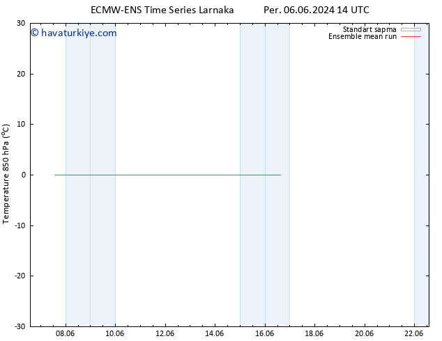 850 hPa Sıc. ECMWFTS Çar 12.06.2024 14 UTC