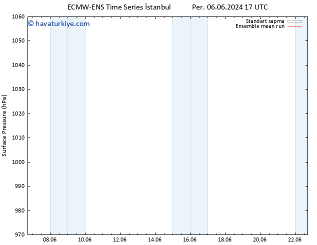 Yer basıncı ECMWFTS Paz 16.06.2024 17 UTC