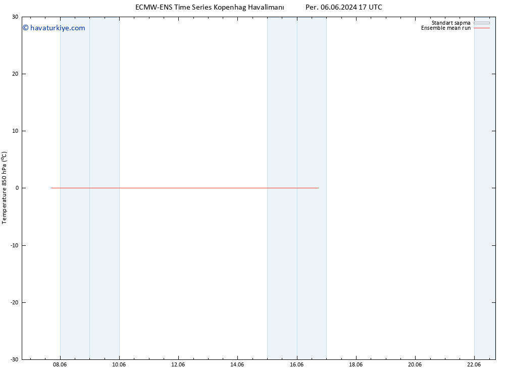 850 hPa Sıc. ECMWFTS Cu 07.06.2024 17 UTC