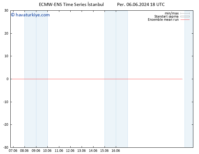 850 hPa Sıc. ECMWFTS Cu 07.06.2024 18 UTC