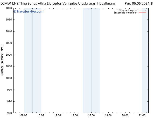 Yer basıncı ECMWFTS Cu 07.06.2024 18 UTC