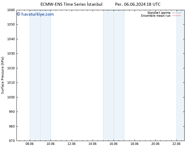 Yer basıncı ECMWFTS Paz 09.06.2024 18 UTC