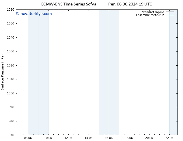 Yer basıncı ECMWFTS Çar 12.06.2024 19 UTC