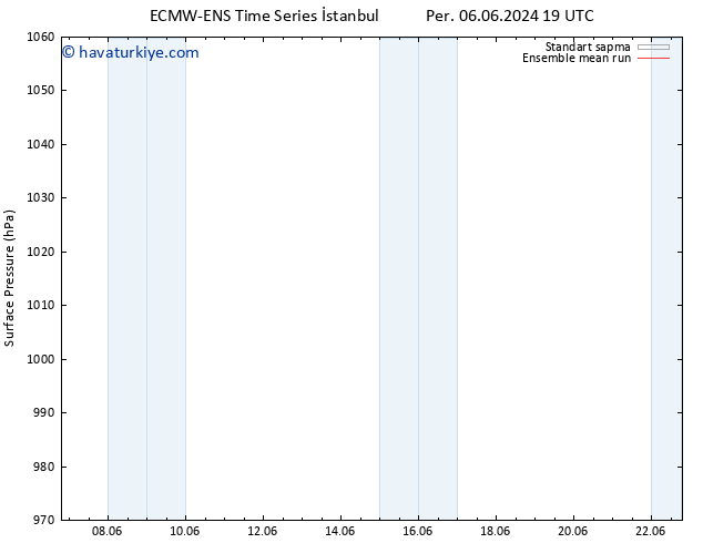 Yer basıncı ECMWFTS Per 13.06.2024 19 UTC