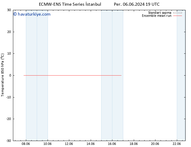 850 hPa Sıc. ECMWFTS Paz 16.06.2024 19 UTC