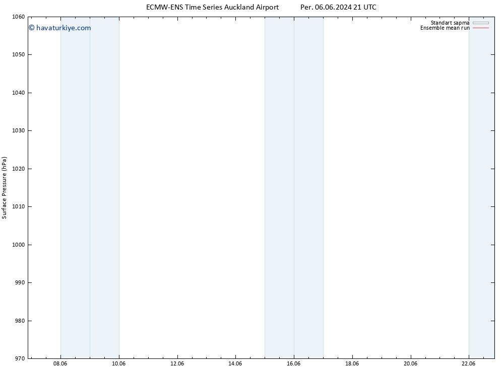 Yer basıncı ECMWFTS Cu 07.06.2024 21 UTC