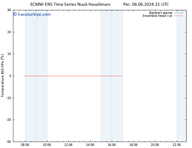 850 hPa Sıc. ECMWFTS Cu 07.06.2024 21 UTC