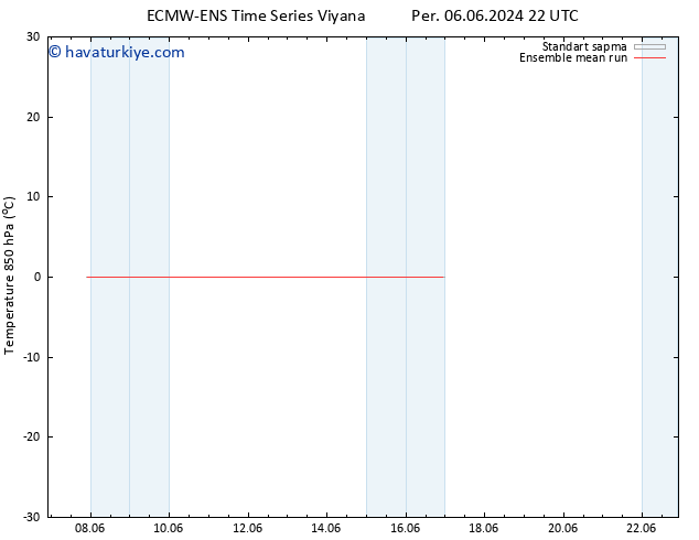 850 hPa Sıc. ECMWFTS Paz 16.06.2024 22 UTC