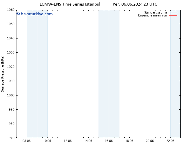 Yer basıncı ECMWFTS Çar 12.06.2024 23 UTC