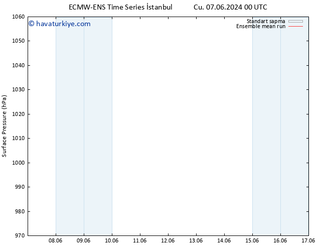 Yer basıncı ECMWFTS Cu 14.06.2024 00 UTC