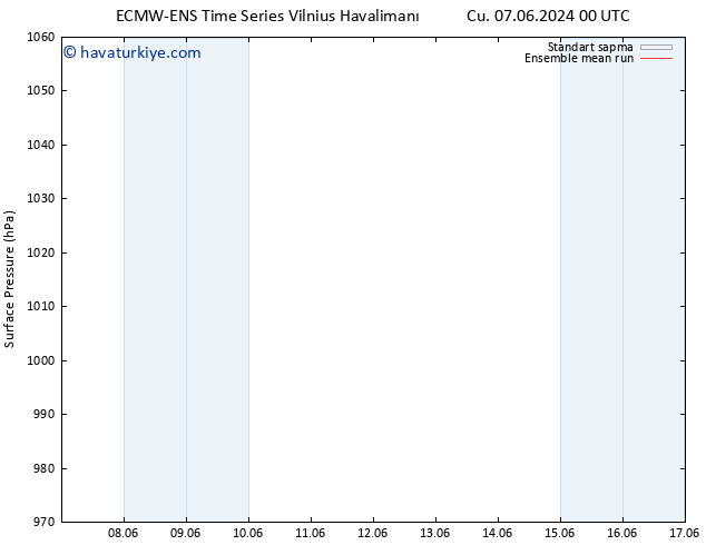 Yer basıncı ECMWFTS Sa 11.06.2024 00 UTC