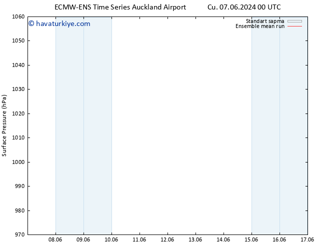 Yer basıncı ECMWFTS Paz 09.06.2024 00 UTC