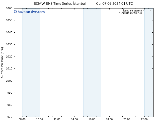 Yer basıncı ECMWFTS Paz 09.06.2024 01 UTC