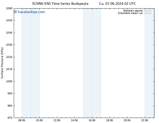 Yer basıncı ECMWFTS Paz 09.06.2024 02 UTC