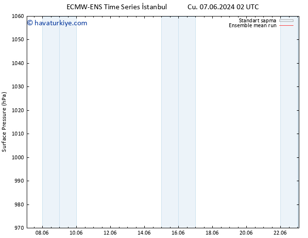 Yer basıncı ECMWFTS Pzt 17.06.2024 02 UTC