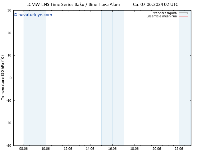 850 hPa Sıc. ECMWFTS Cts 08.06.2024 02 UTC
