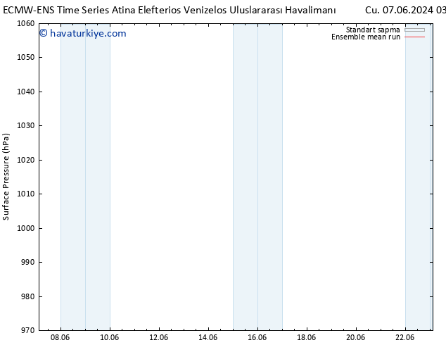 Yer basıncı ECMWFTS Cu 14.06.2024 03 UTC