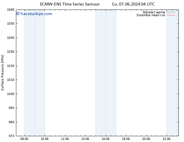 Yer basıncı ECMWFTS Paz 09.06.2024 04 UTC